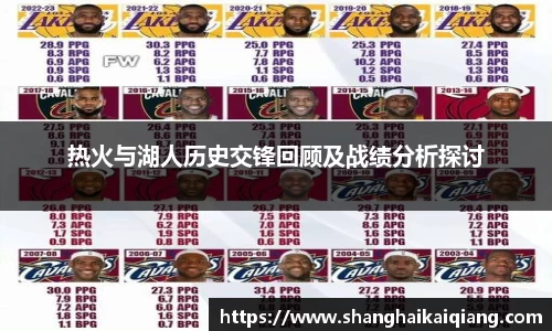 热火与湖人历史交锋回顾及战绩分析探讨